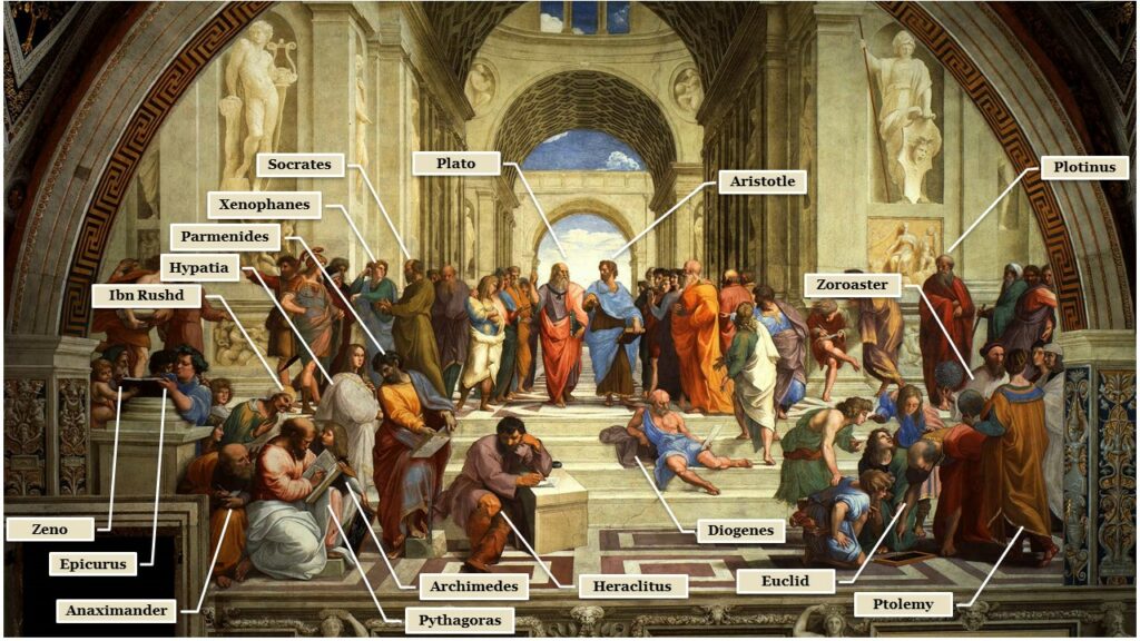 The School of Athens by Raphael. A collection of philosophers from throughout history.