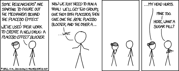 A comic of two stick figures talking.  Person 1: Some researchers are starting to figure out the mechanism behind the placebo effect. We’ve used their work to create a new drug: A placebo effect blocker. Now we just need to run a trial. We’ll get two groups, give them both placebos, then give one the REAL placebo blocker, and the other a…. wait.  [The two people scratch their heads]  Person 2: My head hurts.  Person 1: Mine too. Here, want a sugar pill?