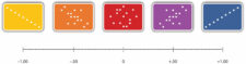 Pearson's R Value Strength Ranges Correlational Research - Critical Thinking